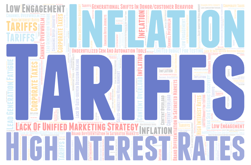 Word cloud of common business issues for SMEs